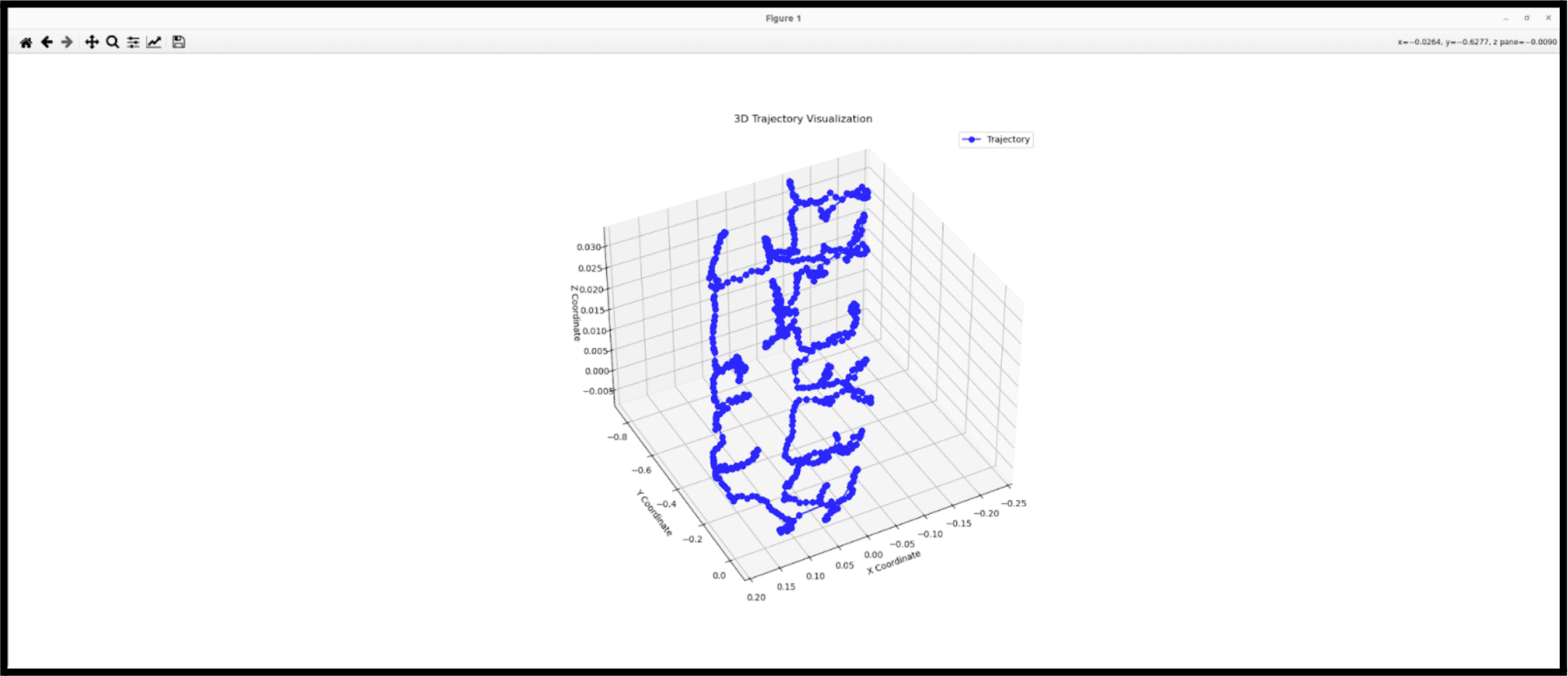 Raw Data Visualized in 3D